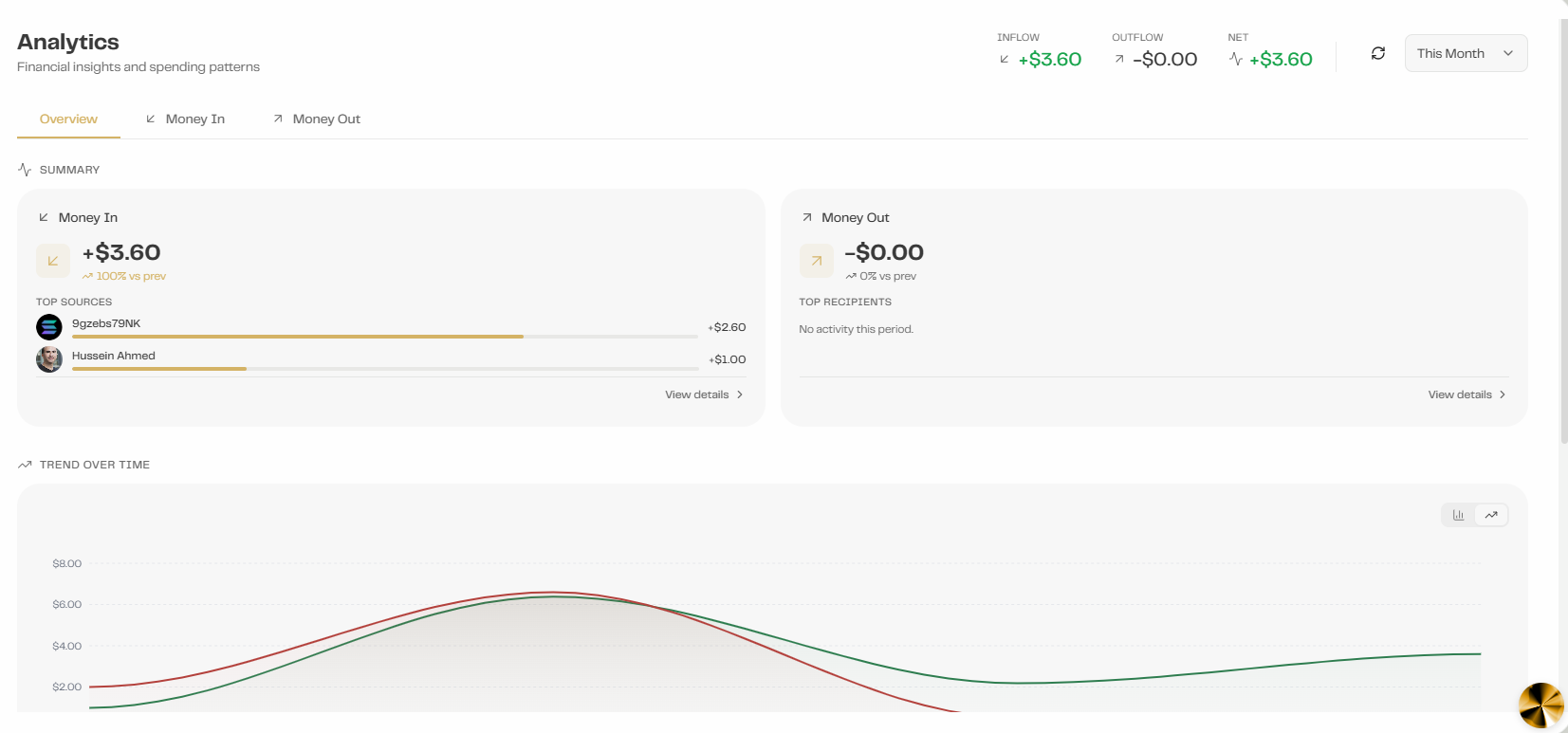 Analytics overview